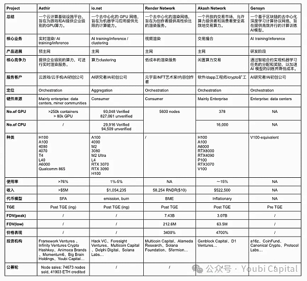 生于边缘：去中心化算力网络如何赋能Crypto与AI？