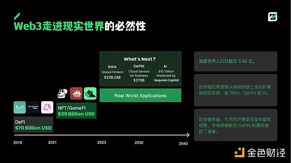 FMG 深度研报：DePIN 赛道从下至上的 5 个机会缩略图