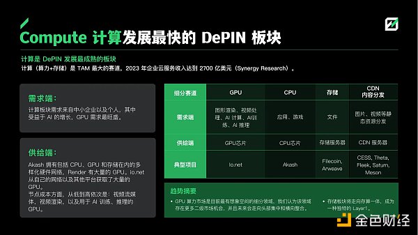 FMG 深度研报：DePIN 赛道从下至上的 5 个机会