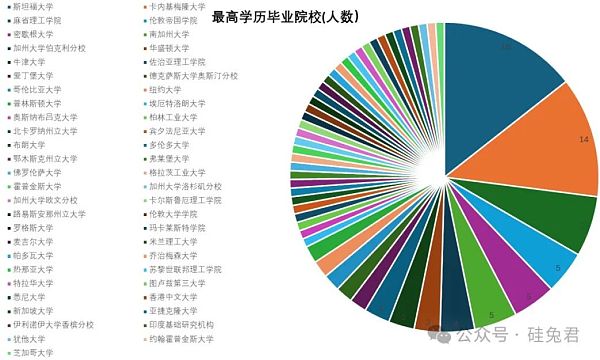 一文深度解析「具身智能」百人图谱 科技巨头的AI人才之战