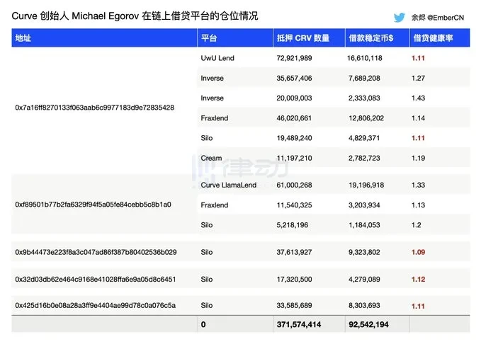 创始人终被清算，Curve飞轮彻底破产？