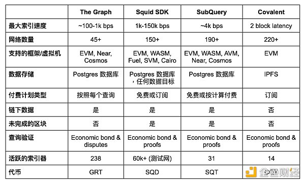 Web3数据访问的发展：索引器及相关项目介绍缩略图