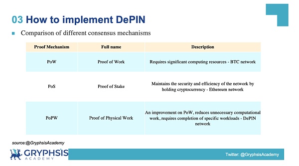 解密 DePIN 生态：AI 算力的变革力量