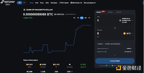 速览比特币Layer1新兴DEX发展格局