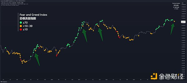 详解恐惧贪婪指数——市场情绪到底有何指引作用？