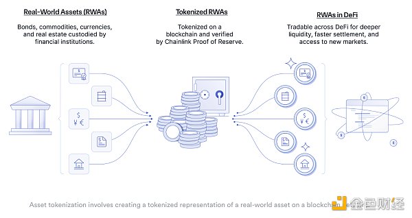 Ondo Finance研报：与贝莱德合作 连接传统金融与Web3的RWA协议