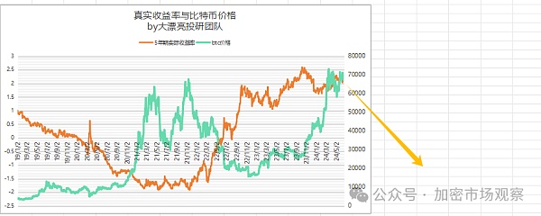 这个比特币的最大利好 今年能否落地？