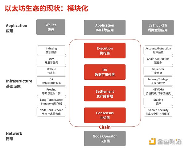 长文分析：以太坊到底出了什么问题？