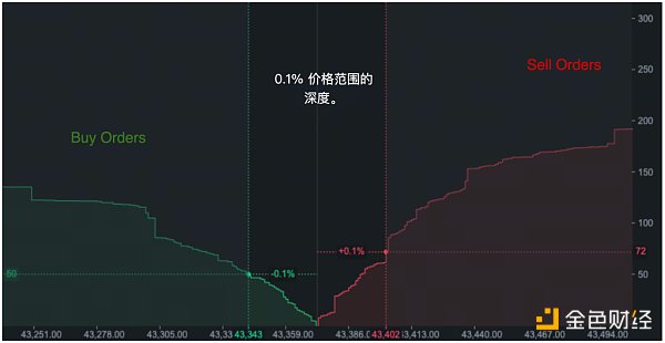 加密交易所流动性半年报：市场整体呈上升趋势 币安坐上头把交椅