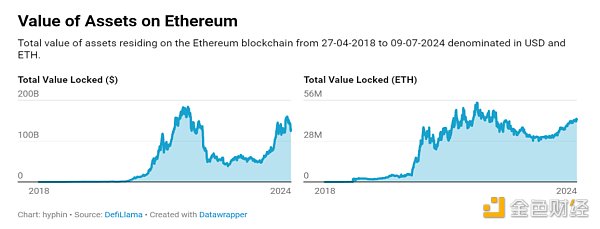 ETH要起飞了吗？缩略图