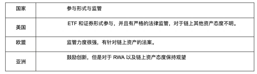 从EIP角度来解读RWA的前世今身缩略图