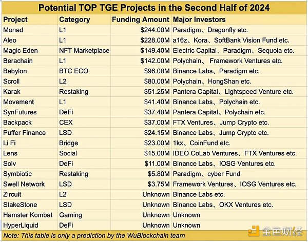 2024年下半年大型黑马空投：Berachain零撸教程