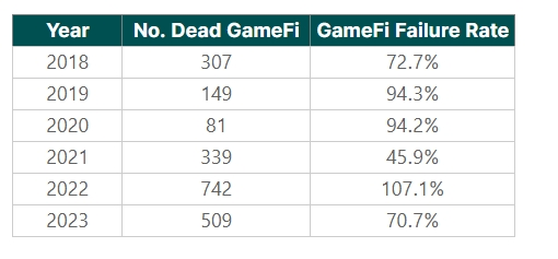 2024年上半年三大关键词：GameFi、BTC二层网络与DePin缩略图