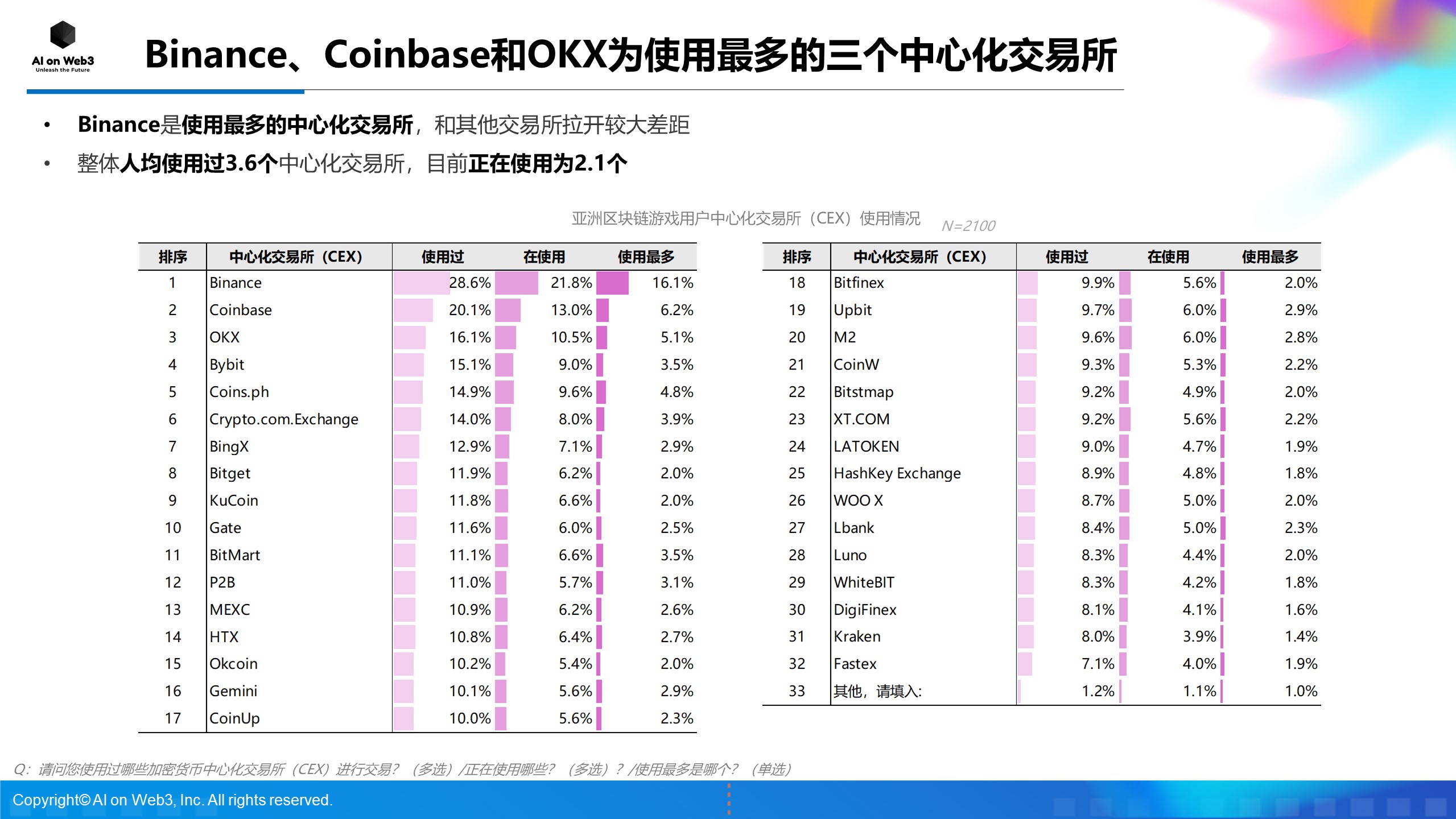 《AI on Web3：2024年上半年亚洲区块链游戏（Web3游戏）用户行为及体验偏好洞察报告》