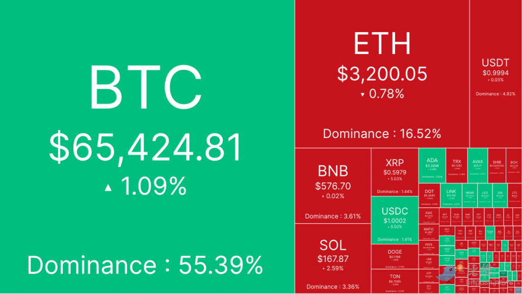 避险情绪上升，BTC盘中砸向6.2万美元缩略图