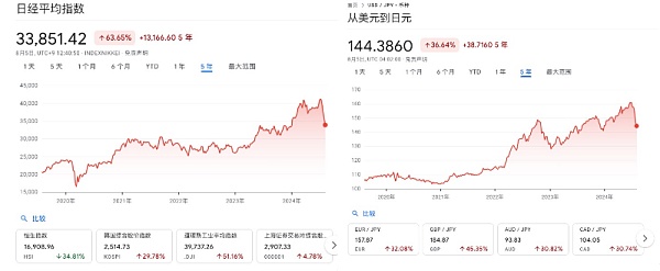 深度解读8.5暴跌的背后原因：日本央行加息与“渡边太太们”的退场缩略图