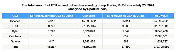 被指责带崩市场 起底加密做市商Jump Crypto