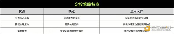 策略实测01 ｜ OKX与AICoin研究院：定投策略缩略图