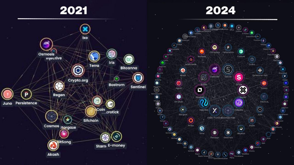 为什么Cosmos从未像Solana那样受到关注？缩略图