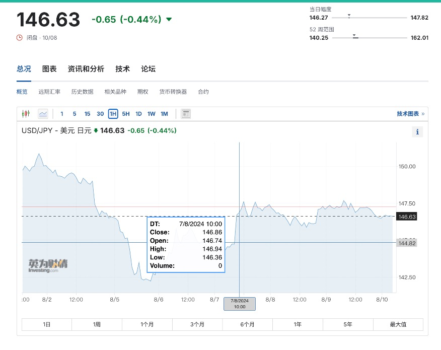 未来一个月内“美国衰退交易”的领先指标：美国周初领失业金人数缩略图