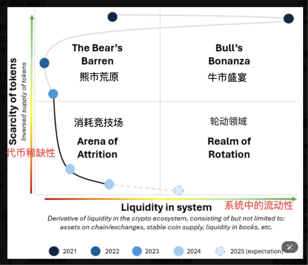 重塑投资逻辑：告别简单牛熊思维，关注宏观流动性缩略图