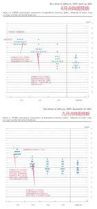 穿透美联储降息周期：加密市场看涨会是接下来的可交易事件么？缩略图